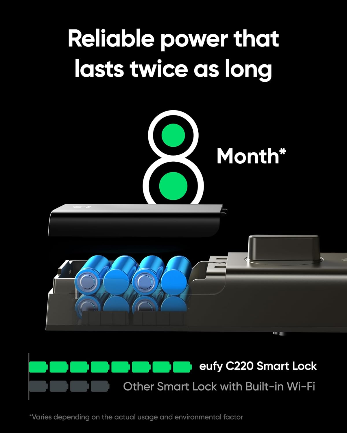 eufy Security Smart Lock C220, Fingerprint Keyless Entry Door Lock