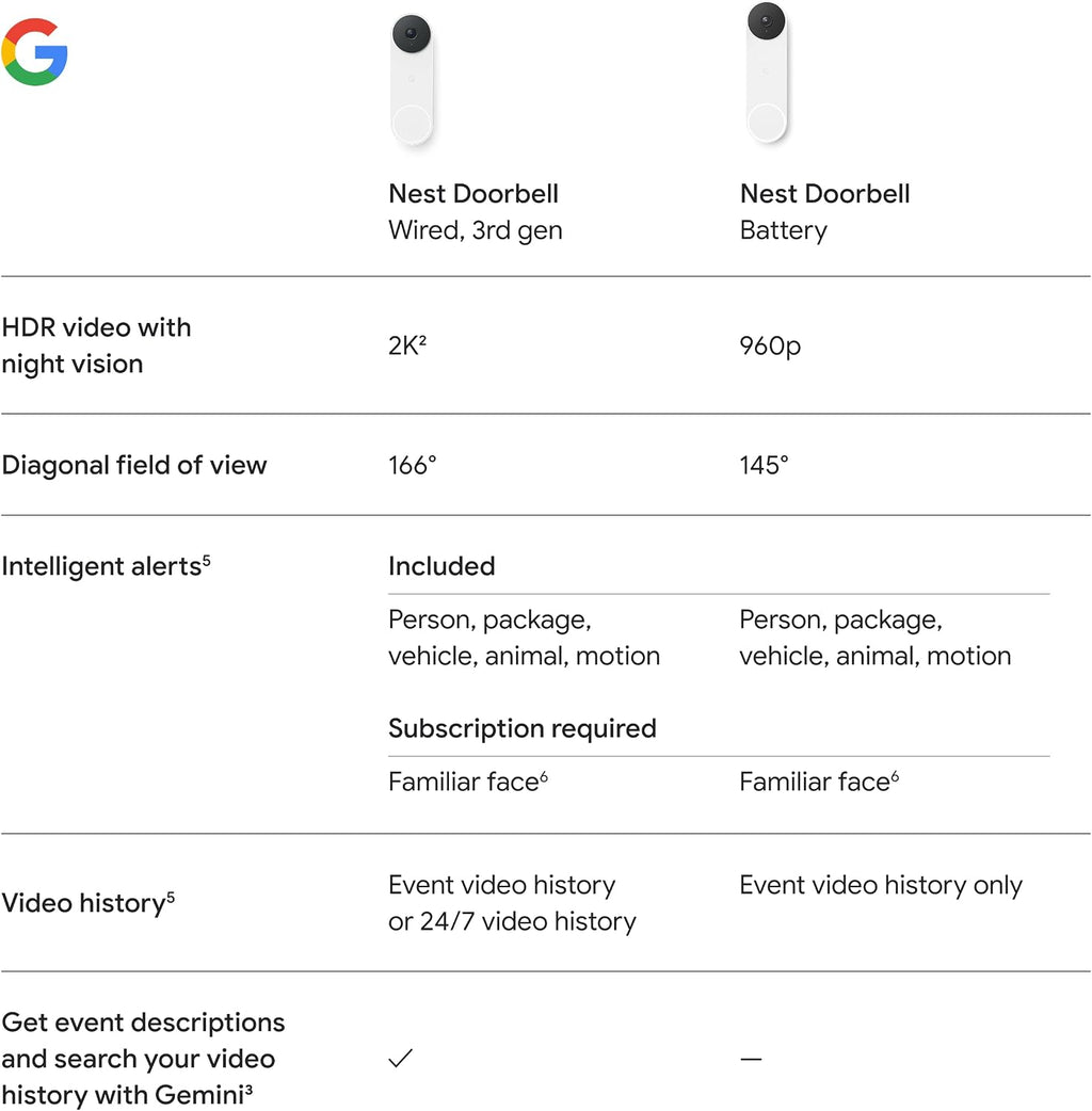 Google Nest Doorbell (Wired, 3rd Gen) - 2K Video, Live View - 2025 - Hazel