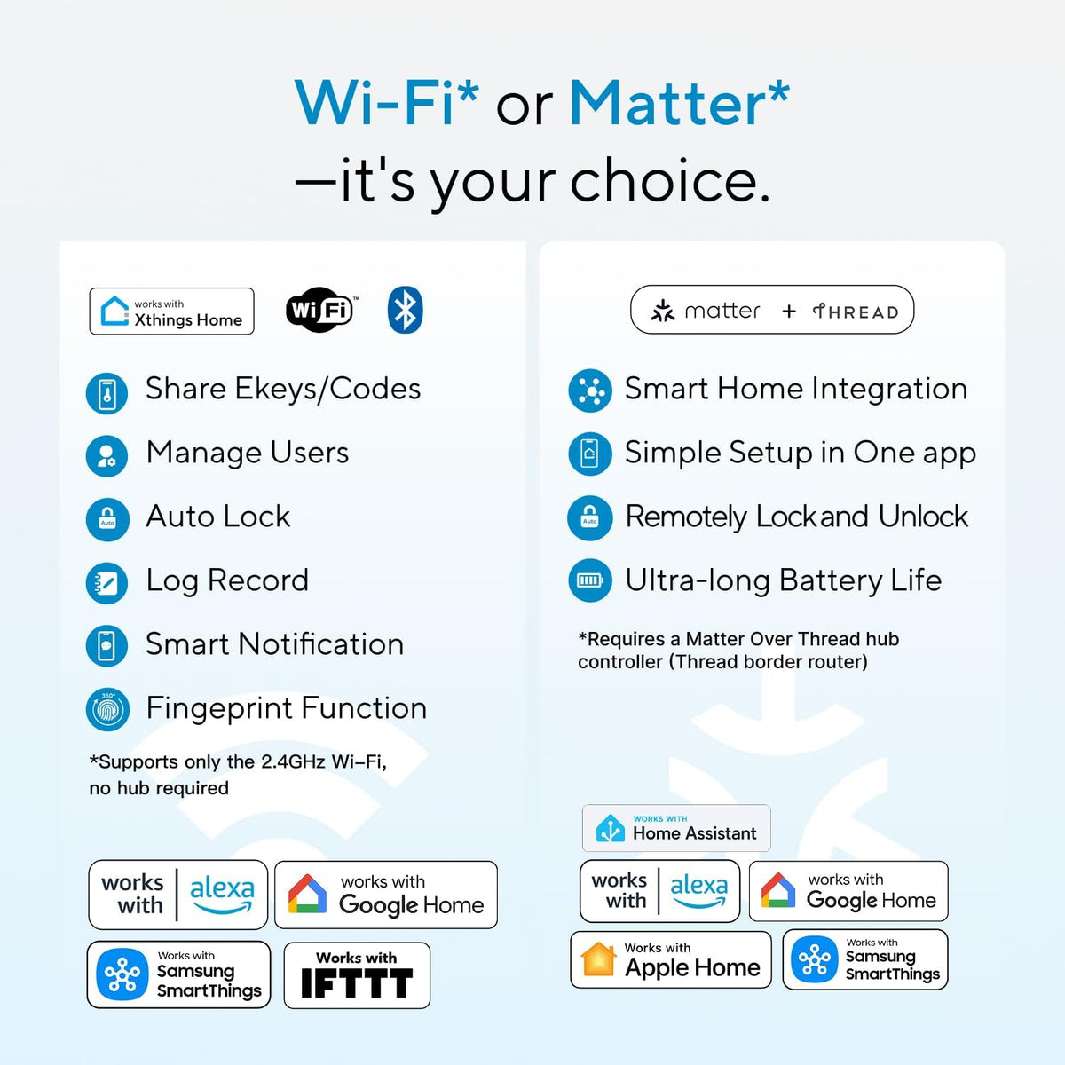ULTRALOQ Bolt SE Wi-Fi Smart Lock, Matter Over Thread, App Remote Access